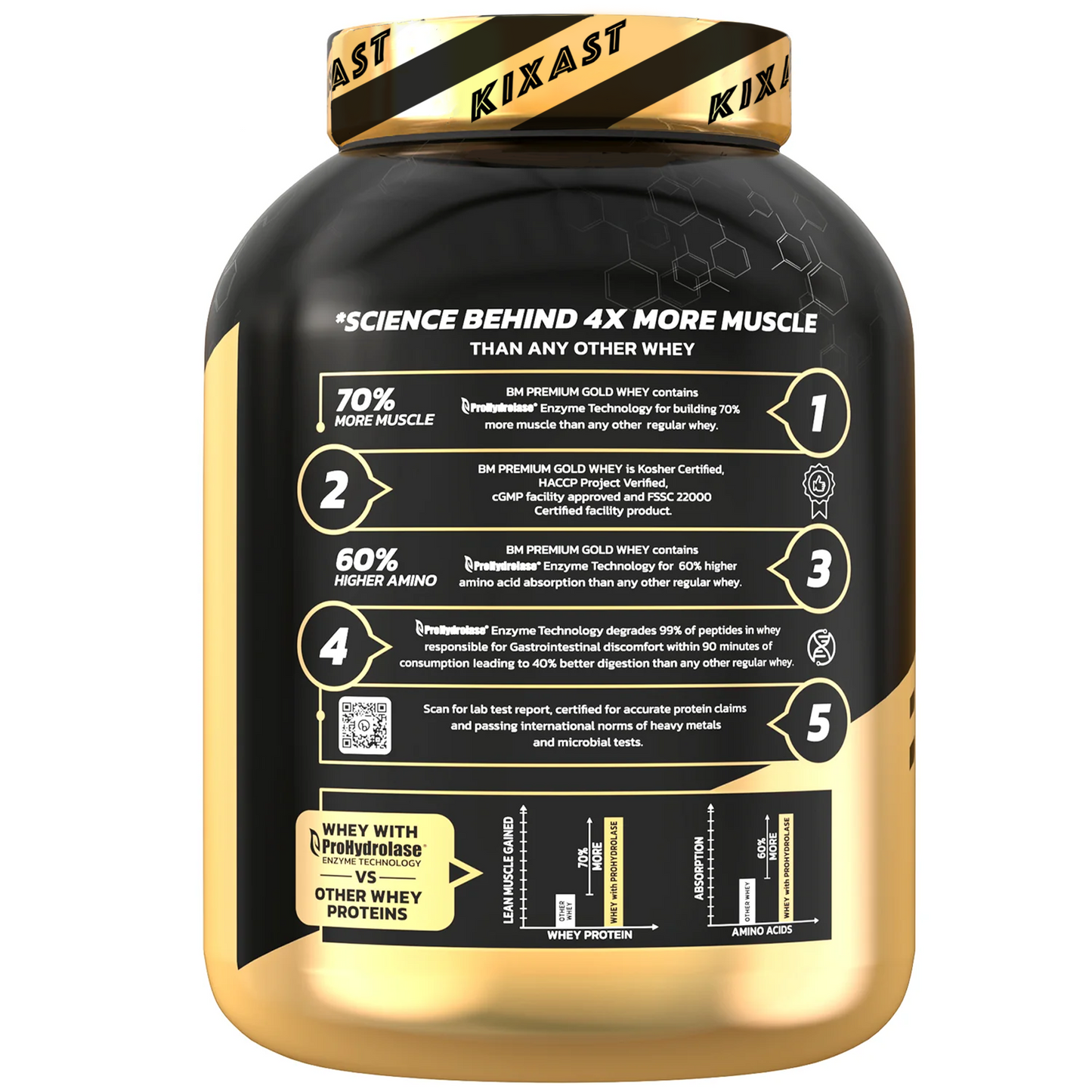 Premium Gold Whey Protein