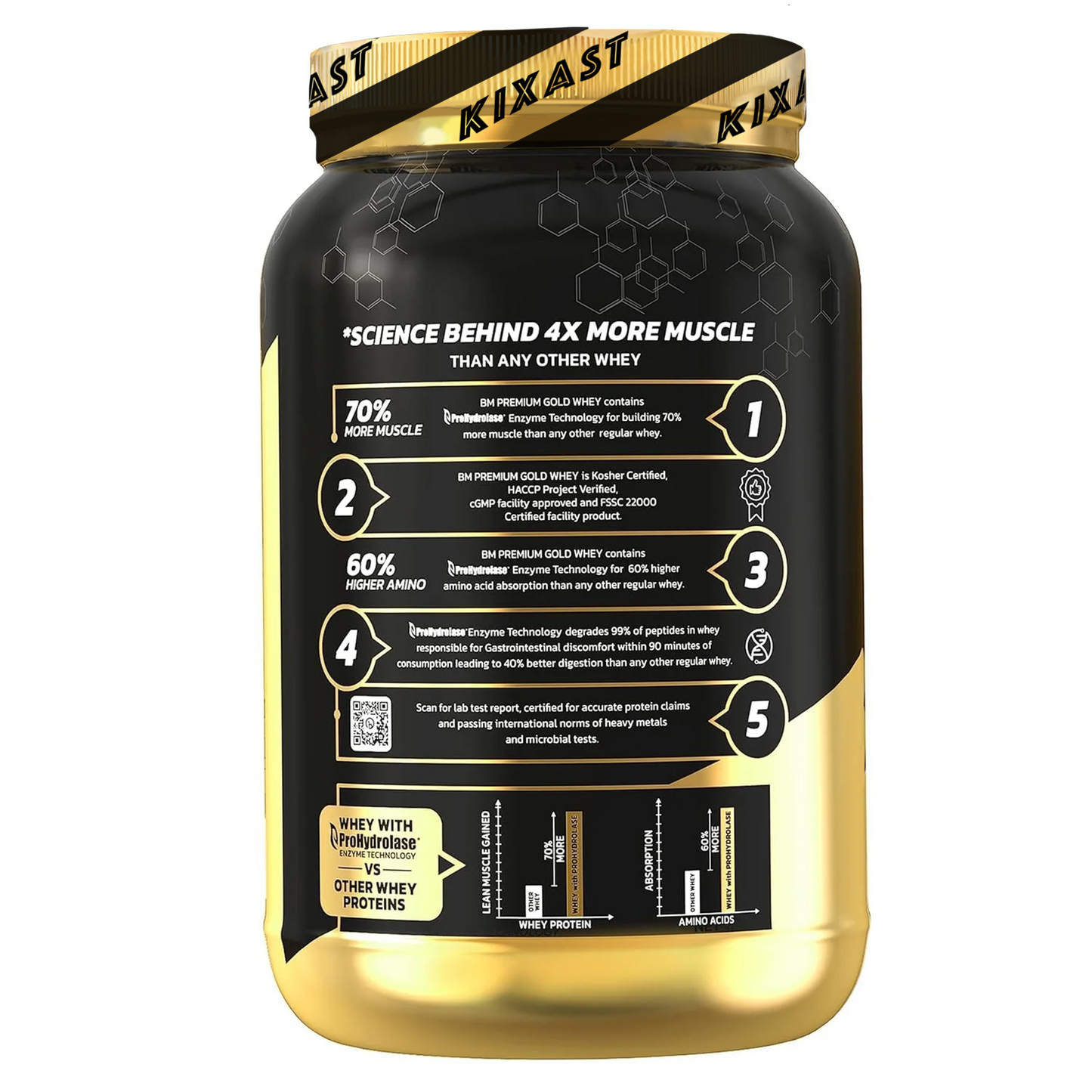 Premium Gold Whey Protein